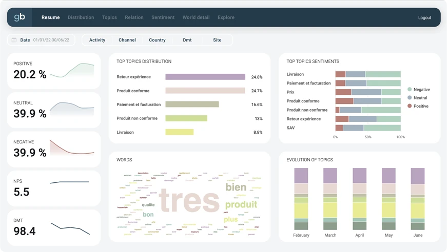 Data visualization (POC) - aperçu